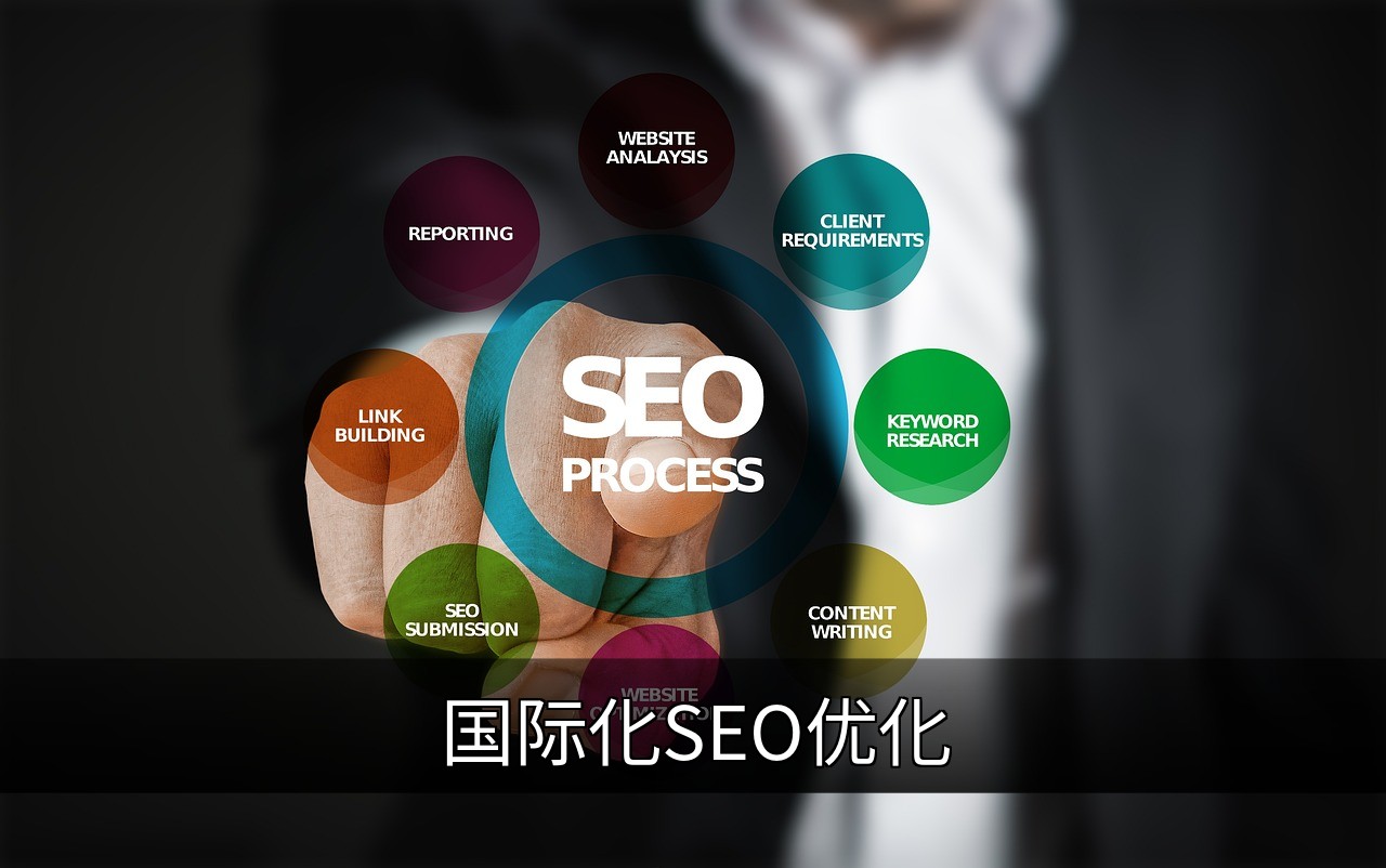 点击可放大查看 国际化SEO优化