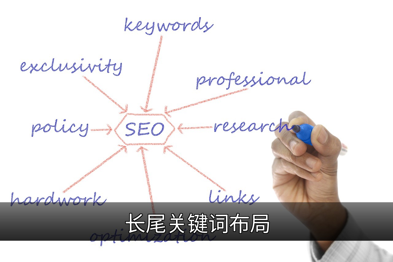 长尾关键词布局指南：提升SEO效果与转化率的缩略图